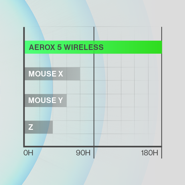 SteelSeries Aerox 5 Wireless